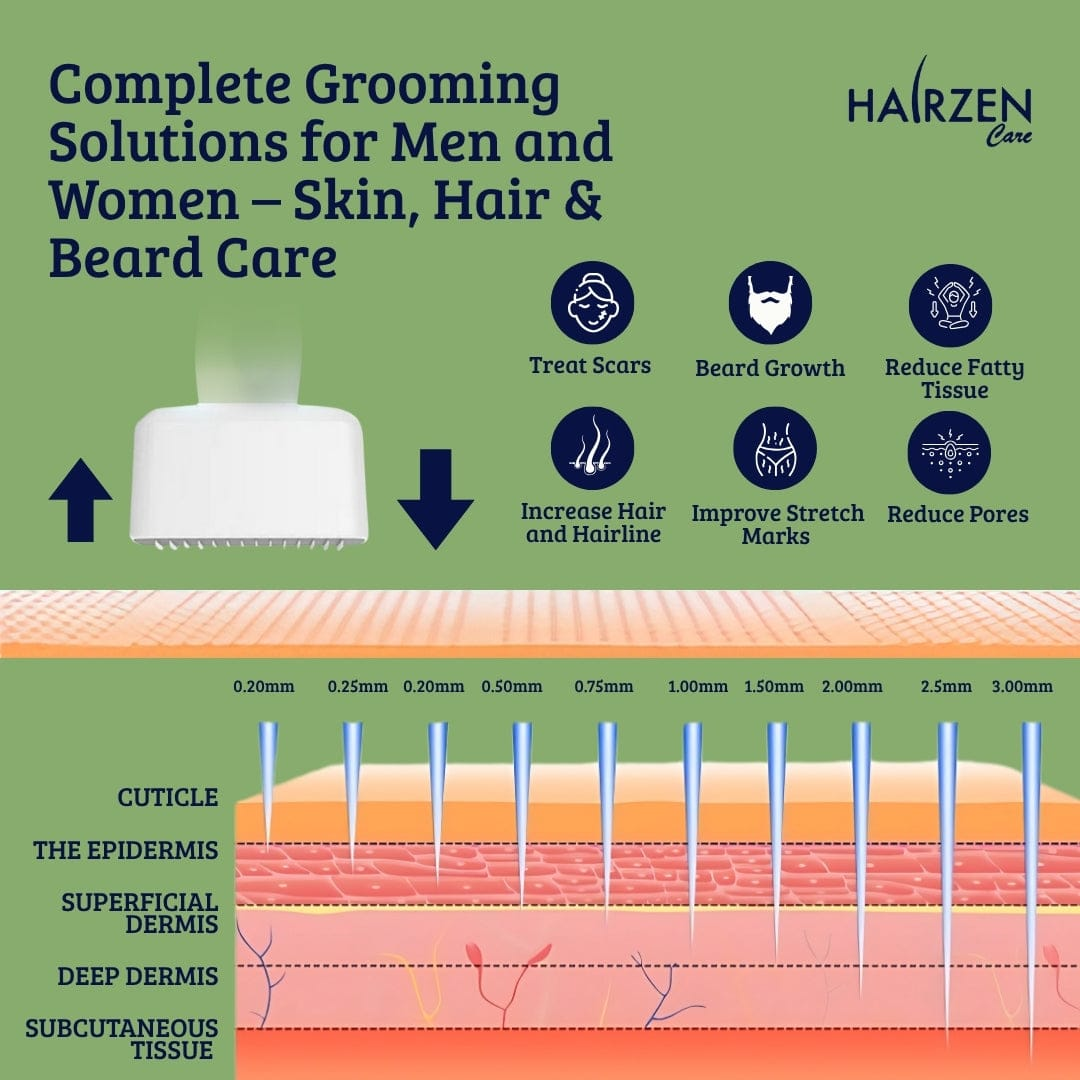 HAIRZEN Adjustable Derma Stamp - Additional View